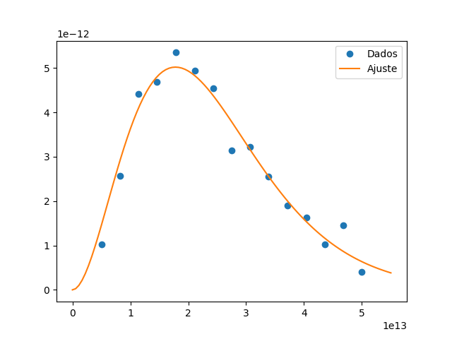 Introdução ao SciPy