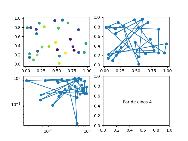 Grade 2x2 de gráficos.