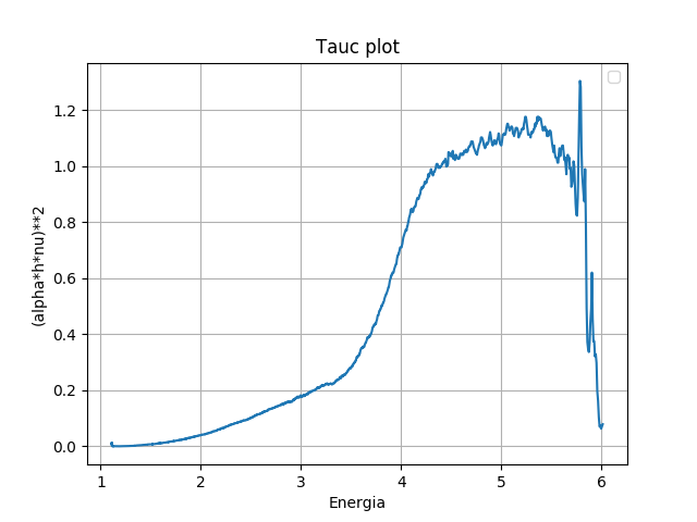 grafico 1